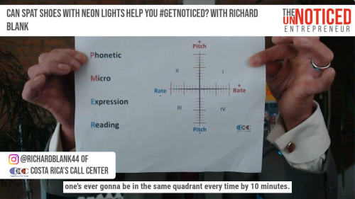 The-UnNoticed-Entrepreneur-podcast-guest-Richard-Blank-Costa-Ricas-Call-Center.-21.png